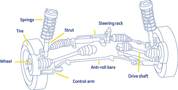 image-of-automobile-suspension-system-in-a-car