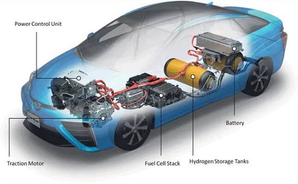 image-of-fuel-cell-cars-mechanism